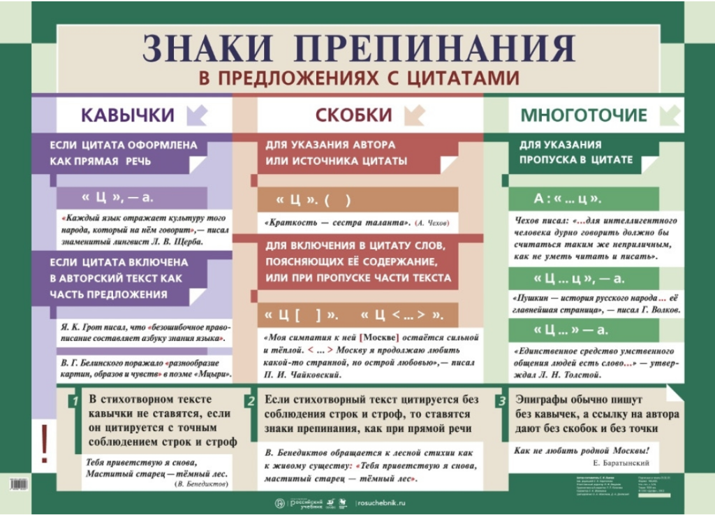 Французские елочки компьютерные кавычки английские лапки или немецкие лапки