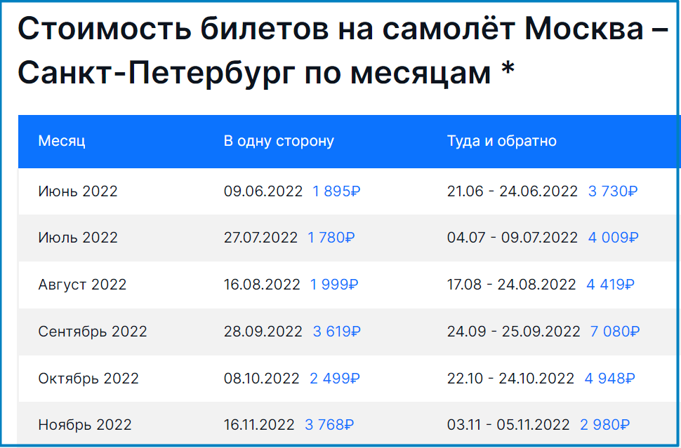авиа билеты на сайте aviasales.ru